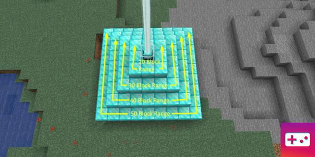 What is the range of a beacon in Minecraft?