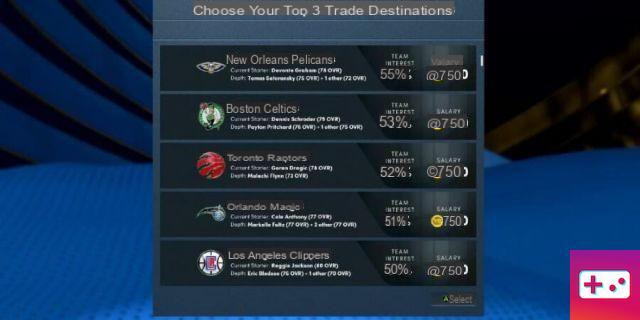 How to Request a Trade in NBA 2K22