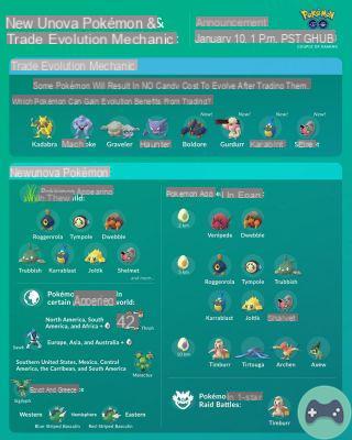 Lista de Pokémon Trade Evolution no Pokémon GO